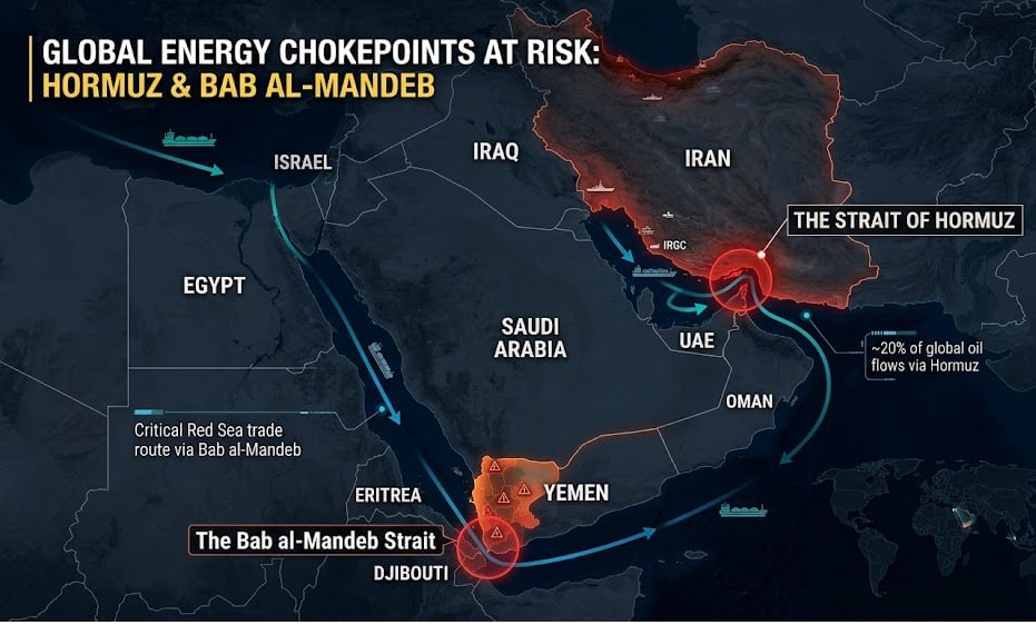🔴 War Crossed major  Escalation Thresholds